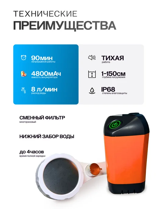 Lolocandy Портативный душ для дачи и кемпинга походный, вариант, фото 2
