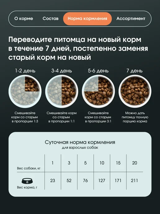 Сухой корм Livera Hypoallergenic для собак, щенки, 0,7 кг, фото 8