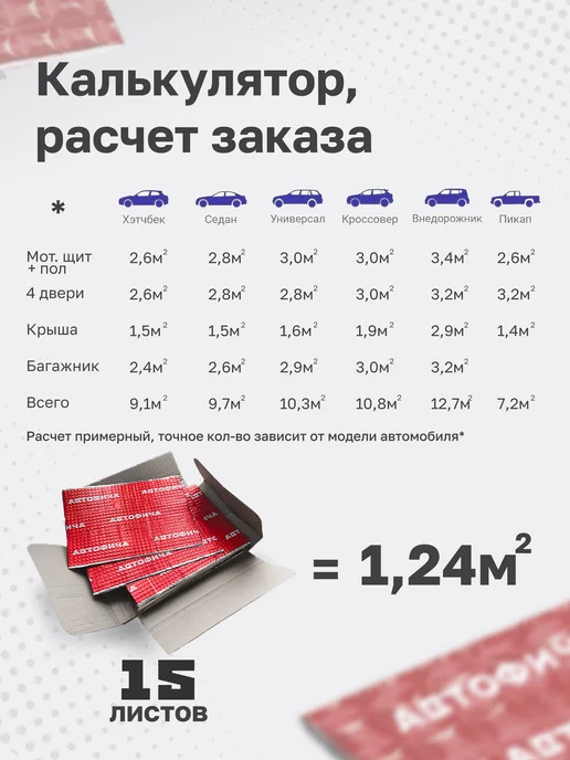 АВТОФИЧА Шумоизоляция для автомобиля 2мм виброизоляция 5 листов, 2мм, фото 5