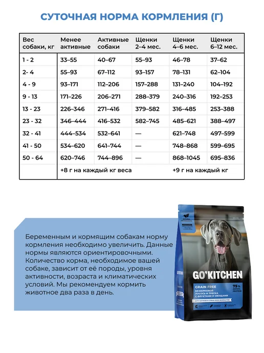 Сухой корм GO'KITCHEN Набор Меню для собак, 0,4 кг, фото 6