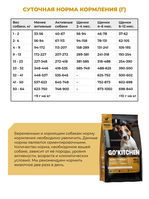 Сухой корм GO'KITCHEN Набор Меню для собак, 0,4 кг, фото 8