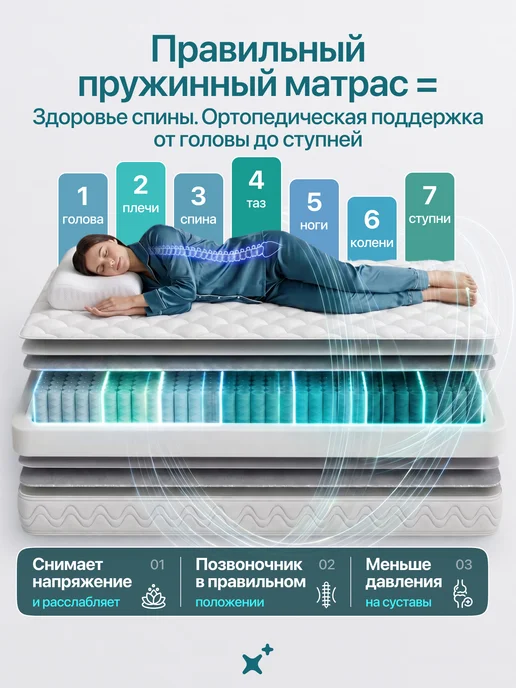 sonox Матрас 140х200 см пружинный ортопедический на кровать, 140x200, фото 2