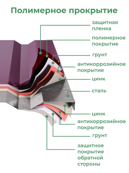 По Уму Клумба садовая оцинкованная шестигранная. Диаметр 140 см, красный, фото 5