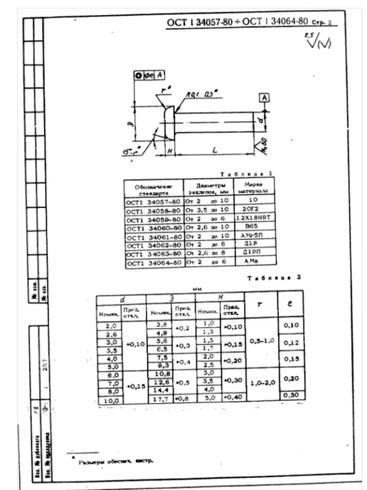 ООО ПК Стандарт-Метиз Заклепка 3-12-Ан.Окс-ОСТ 1 34062-80 (100 штук), 100 шт, фото 3