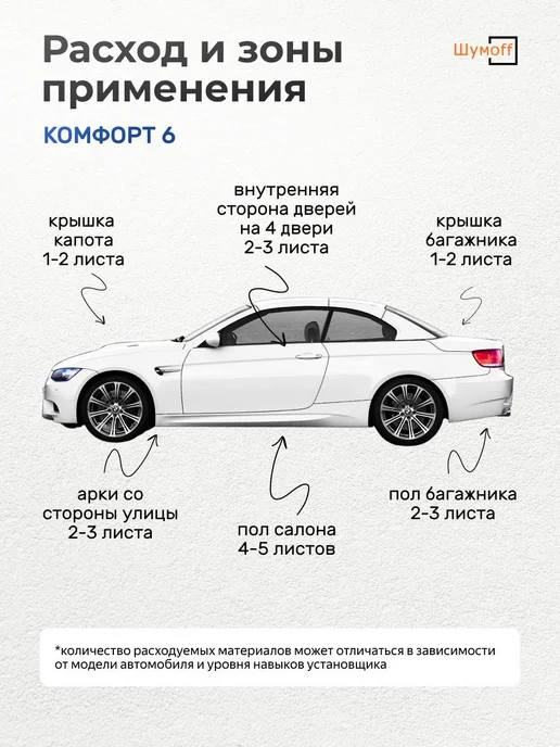 Шумофф Шумоизоляция для автомобиля Комфорт 6, 4 л, 4 л, фото 4