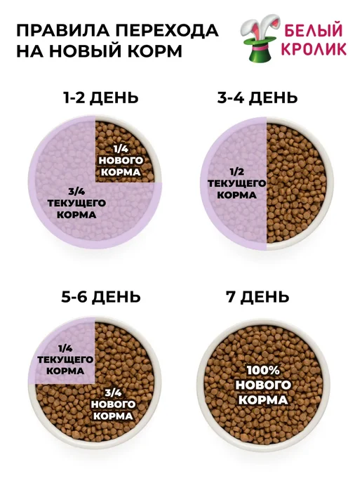 Сухой корм Grandorf' для собак, взрослые, мелкие, индейка, 1 кг, фото 7