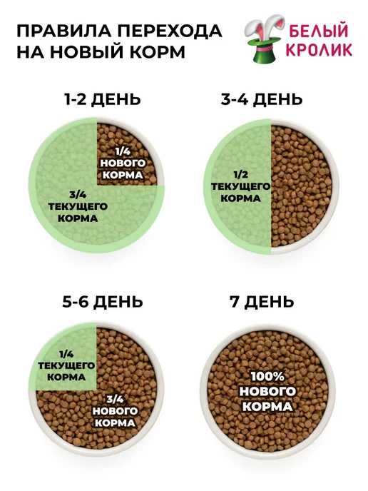 Сухой корм Grandorf' для собак, взрослые, мелкие, индейка, ягненок, 1 кг, фото 7