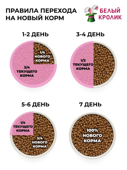 Сухой корм Grandorf' Med для собак, крупные, индейка, 10 кг, фото 7