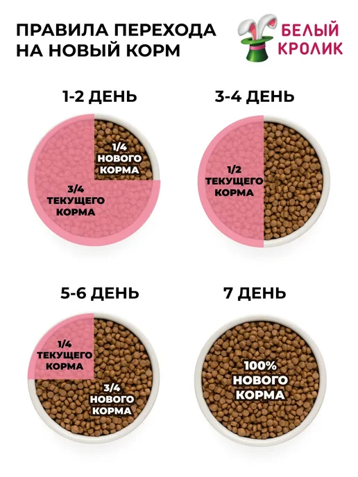 Сухой корм Grandorf' Med для собак, крупные, индейка, ягненок, 1 кг, фото 7