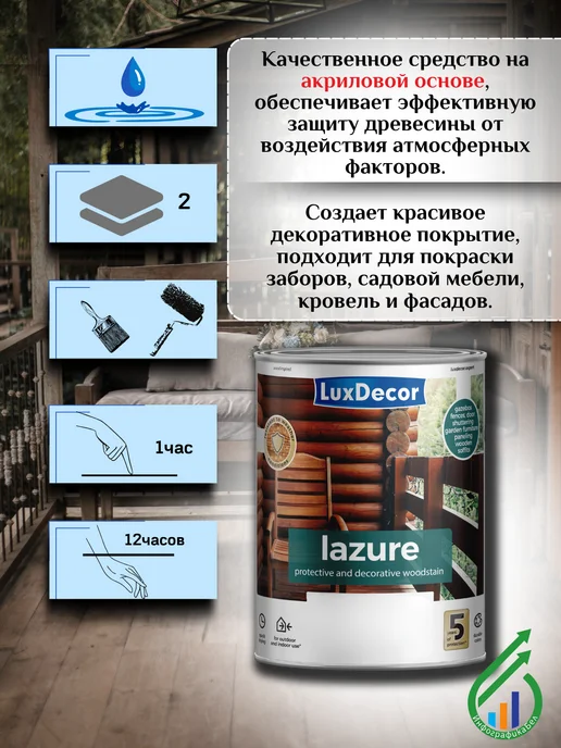 LuxDecor(ЛКМ) Лазурь для дерева акриловая ЛюксДекор бесцветный 750мл, 750 мл, фото 4
