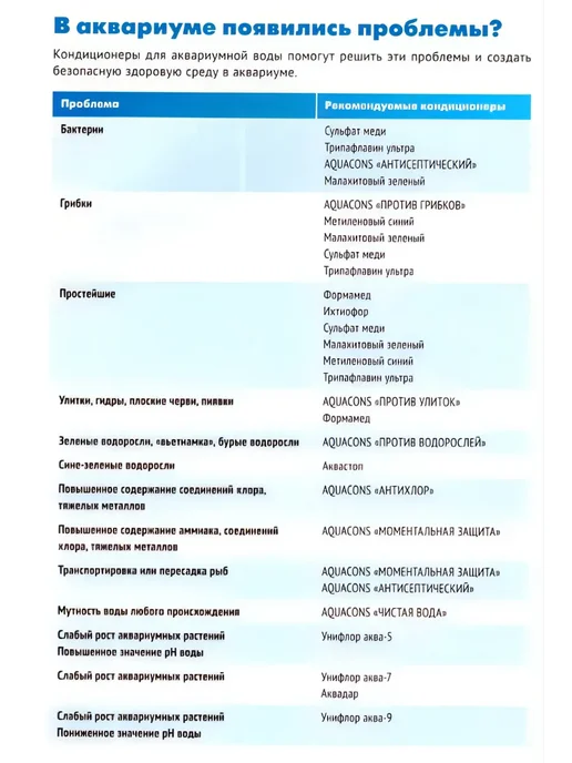 Зоомир Кондиционер для аквариумной воды ИХТИОФОР, вариант, фото 2