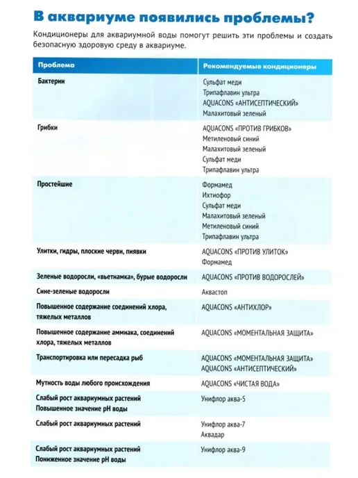Зоомир Кондиционер для аквариумной воды ФОРМАМЕД, вариант, фото 2