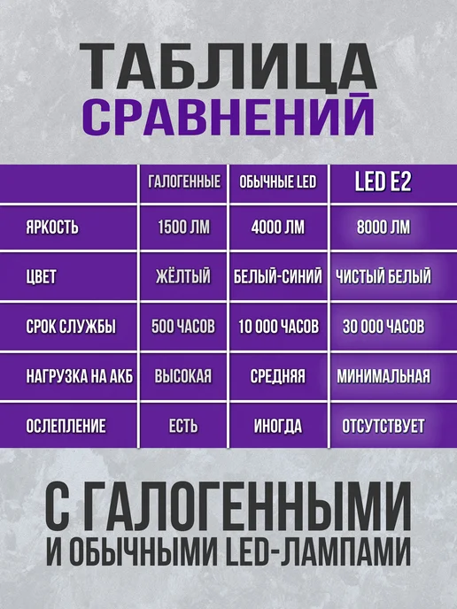 Darkshift Лампы H27 (881) E2 светодиодные автолампы Н27W 2, 27 Вт, фото 8