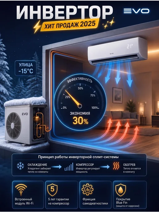 EVO Сплит система инверторная 7,завод Haier Алиса, белый, фото 3