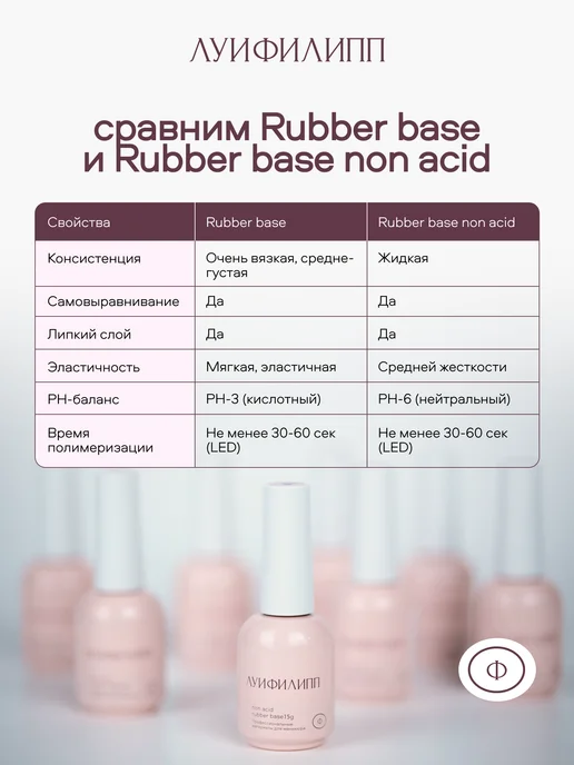Луи Филипп Прозрачная бескислотная каучуковая база для ногтей 15 мл, 15 мл, фото 4