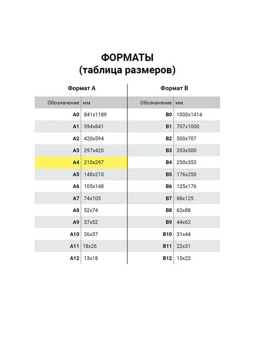 Бумага Офисмаг Стандарт A4, 80 г/м², 500 листов, 1 пачка, фото 6