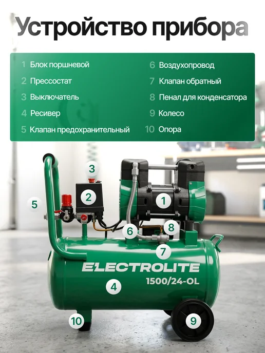 ELECTROLITE Компрессор воздушный безмасляный 1500 24-OL, вариант, фото 7