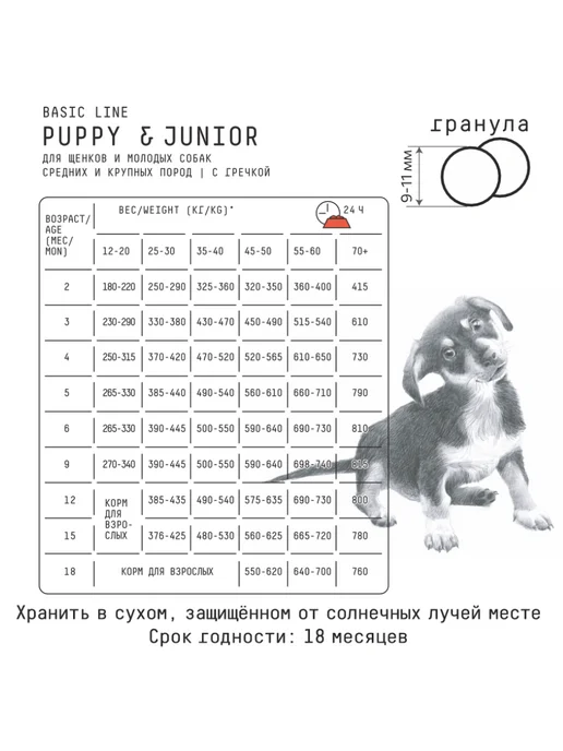 Сухой корм AJO для собак, щенки, 12 кг, фото 6